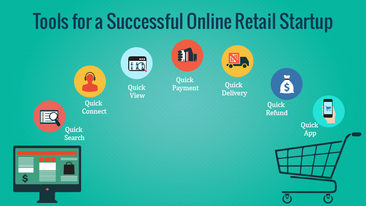 Online Bussiness Retail
